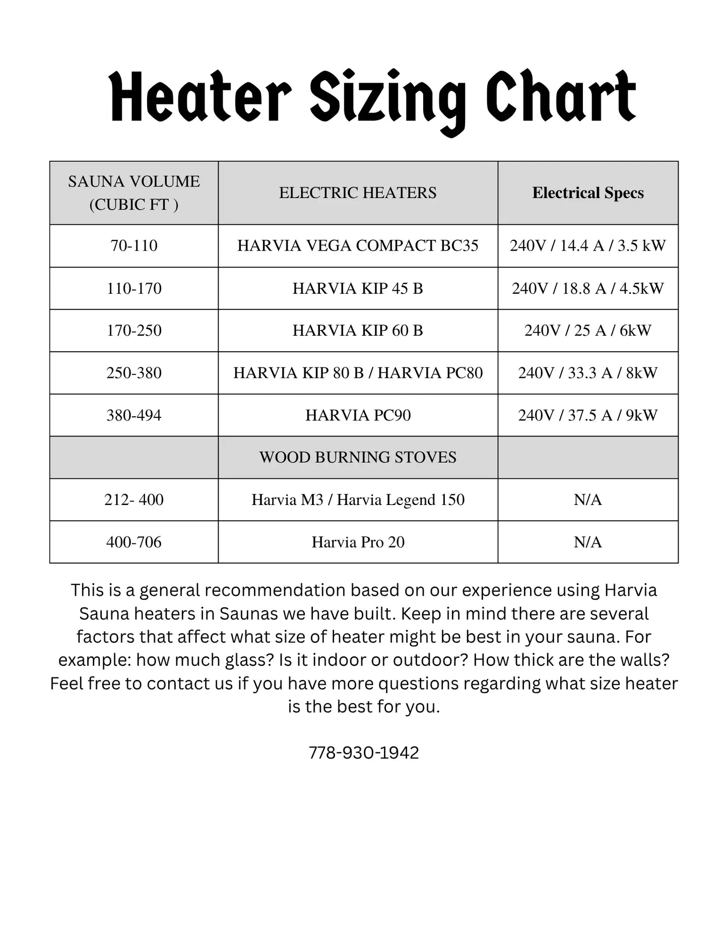 Sauna Heater Size Calculator