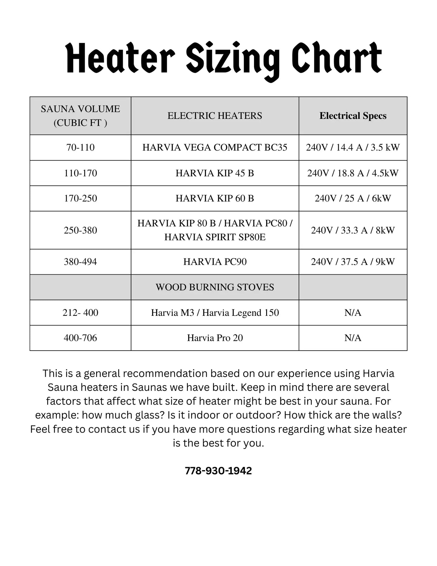 Sauna Heater Size Calculator