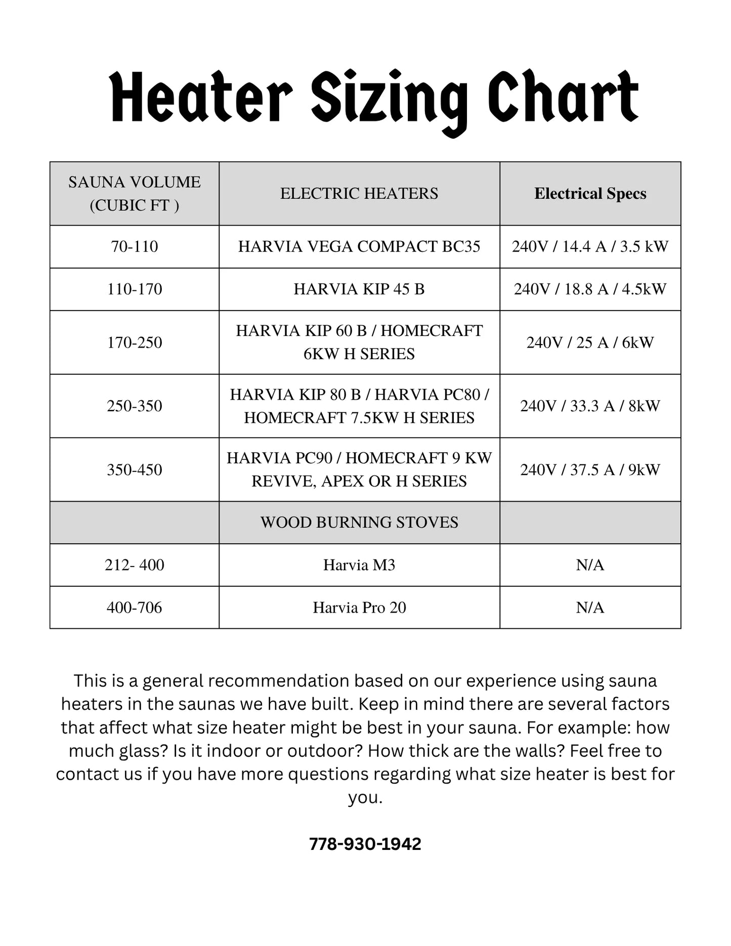 Sauna Heater Size Calculator